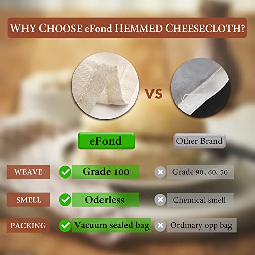 eFond Cheesecloth, Precut 20x20Inch, Grade 100 Hemmed Cheese Cloths for Cooking Reusable and Washable, 100% Unbleached Pure Cotton Muslin Cloths for Straining Butter, Cheese, Nut Milk (3 Pieces)