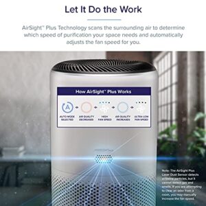 LEVOIT Air Purifiers for Home Large Room, Smart WiFi and PM2.5 Monitor H13 True HEPA Filter Removes Up to 99.97% of Particles, Pet Allergies, Smoke, Dust, Auto Mode, Alexa Control, White