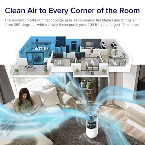 LEVOIT Air Purifiers for Home Large Room, Smart WiFi and PM2.5 Monitor H13 True HEPA Filter Removes Up to 99.97% of Particles, Pet Allergies, Smoke, Dust, Auto Mode, Alexa Control, White