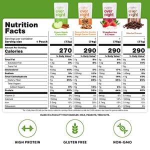 Oats Overnight - Party Variety Pack (8 Meals PLUS BlenderBottle ) High Protein, Low Sugar Breakfast Shake - Gluten Free, Non GMO Oatmeal (2.7oz per meal) Strawberries & Cream, Green Apple Cinnamon & More.