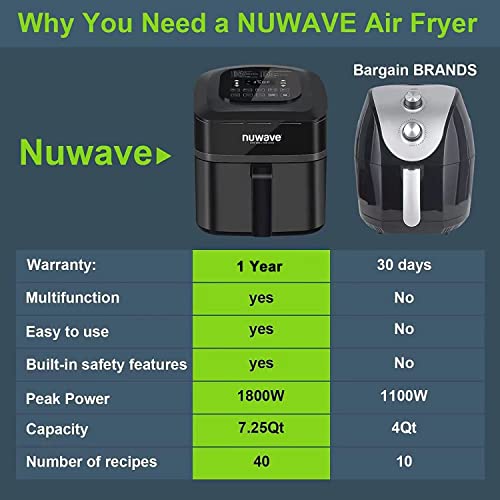 Nuwave Brio 7-in-1 Air Fryer Oven, 7.25-Qt with One-Touch Digital Controls, 50°- 400°F Temperature Controls in 5° Increments, Linear Thermal (Linear T) for Perfect Results, Black