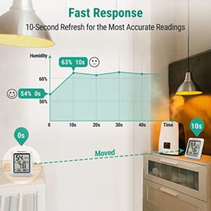 ThermoPro TP50 2 Pieces Digital Hygrometer Indoor Thermometer Room Thermometer and Humidity Gauge with Temperature Humidity Monitor