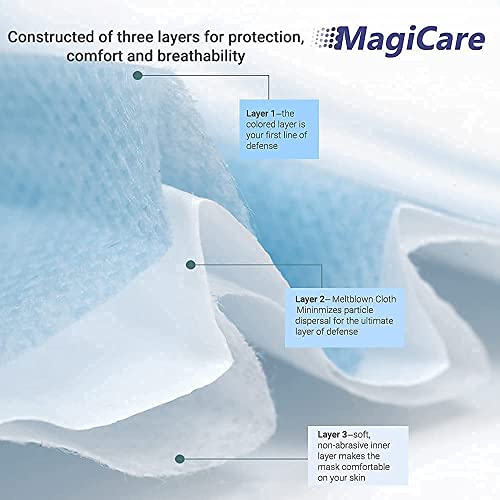 MagiCare Made in USA Masks - Blue Disposable Face Masks - Medical Grade (ASTM Level 1) - Premium 3 Ply Face Masks Disposable Made In USA - Comfortable, Soft, Breathable Face Mask for Adults - Face Mask American Made, 50ct Box