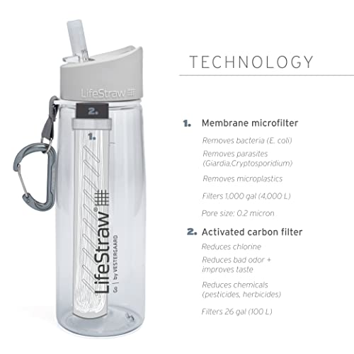 LifeStraw Go Water Filter Bottle with 2-Stage Integrated Filter Straw for Hiking, Backpacking, and Travel, Grey, Model:LSGOV2CR44