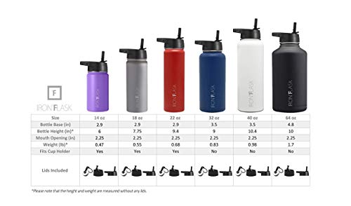 IRON °FLASK Sports Water Bottle - 40 Oz, 3 Lids (Straw Lid), Leak Proof, Vacuum Insulated Stainless Steel, Double Walled, Thermo Mug, Metal Canteen