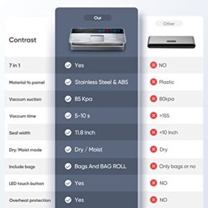 Vacuum Sealer Machine, Full Automatic Food Sealer (95Kpa), vacuum sealers bags for food Air Sealing System for Food Sealer Dry, Moist Food Preservation Modes, Lab Tested, LED Indicator Lights