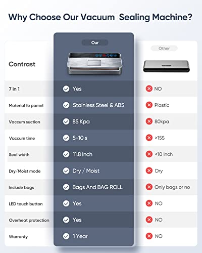 Vacuum Sealer Machine, Full Automatic Food Sealer (95Kpa), vacuum sealers bags for food Air Sealing System for Food Sealer Dry, Moist Food Preservation Modes, Lab Tested, LED Indicator Lights