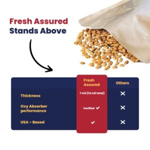 Fresh Assured | 25-Pack 5 Gallon Mylar Bags with Oxygen Absorbers (30 x 2000cc) | 7 mil | BPA Free | Long-Term Food Storage Container Sets