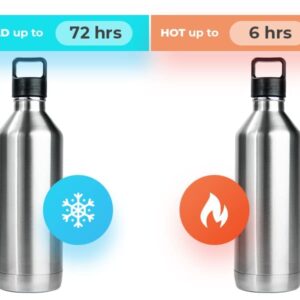 Tepist ThirtyO 30oz Stainless Steel Bottle Compatible with Sodastream Machines – Silver - Vacuum Sealed - Double Walled - Leak-Proof - Easy to Carry - Reusable Bottle