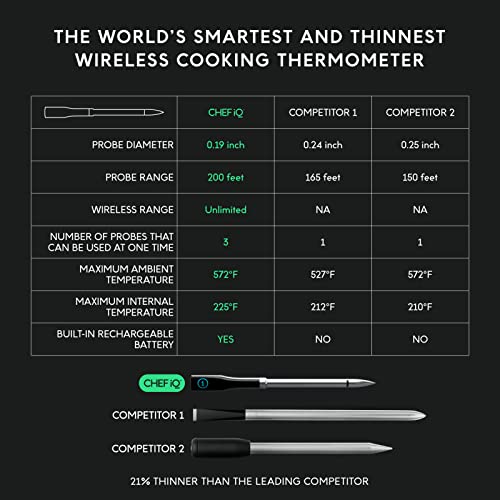 Chef iQ Smart Wireless Meat Thermometer, Unlimited Range, Bluetooth & WiFi Enabled, Digital Cooking Thermometer with Ultra-Thin Probe for Remote Monitoring of BBQ, Oven, Smoker, Air Fryer, Stove