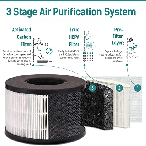 Slevoo Air Purifiers for Bedroom Pets in Home, 2023 New Upgrade H13 True HEPA Air Purifier with Fragrance Sponge, 100% Ozone Free, Effectively Clean 99.97% of Dust, Smoke, Pets Dander, Pollen, Odors