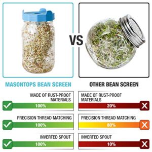 Masontops Bean Screen Microgreens Growing Kit Plastic Sprouting Lids Wide Mouth Mason Jar Sprout Kit – For Growing Broccoli Sprouts, Alfalfa, Seed & Bean Sprouts – 2 Pack Wide Mouth Sprouting Jar Lids