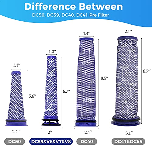 3Pack Replacement Pre Filters for Dyson - Vacuum Filter Compatible Dyson V6 V7 V8 DC59 DC58 Replaces Part 965661 01 (3 Pack)