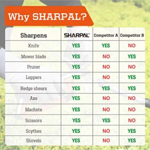 SHARPAL 103N All-in-1 Knife Garden Tool Multi-Sharpener for Lawn Mower Blade, Axe, Hatchet, Machete, Pruner, Hedge Shears, Scissors