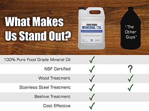 NSF Certified Food Grade Mineral Oil – Gallon (128oz), Certified Food Safe Conditioner for Wood Cutting Boards, Butcher Blocks and Stainless-Steel Kitchen Equipment