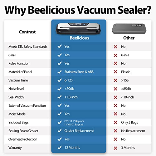 Vacuum Sealer Machine with Starter Kit, Beelicious 8-In-1 Powerful Food Vacuum Sealer, with Pulse Function, Moist&Dry Mode and External VAC for Jars and Containers | Build-in Cutter | LED Indicator | Quiet Operation | Easy to Clean | Slim Compact design |