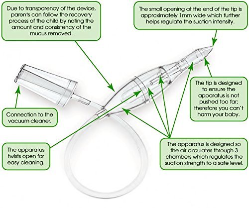 BABY-VAC Baby Nasal Aspirator Safe Hygienic Quick Best Results for Newborns and Toddlers