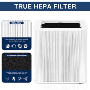 211+ Replacement Filter Compatible with Blueair Blue Pure 211+ Air Cleaner Purifier, Foldable Particle and Activated Carbon Replacement Filter