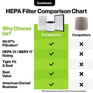 Durabasics 3 HEPA Filter Set for HPA300 Honeywell Air Purifier Filters & Honeywell HPA300 - For Honeywell Air Purifier Filter Replacement HPA300 - Replacements for Honeywell Filter R & HPA300 Filter