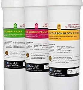 Brondell H2O+ Circle Sediment and Carbon Replacement Filter Pack (RF-20)