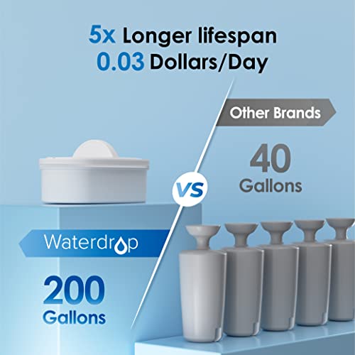 Waterdrop Slim Water Filter Dispenser, Large 35-Cup, 200-Gallon Long-Life, 5X Times Lifetime, Reduces Fluoride, Chlorine and More, BPA Free, Black (1 Filter Included)