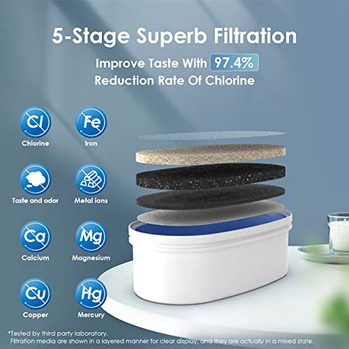 Waterdrop Slim Water Filter Dispenser, Large 35-Cup, 200-Gallon Long-Life, 5X Times Lifetime, Reduces Fluoride, Chlorine and More, BPA Free, Black (1 Filter Included)