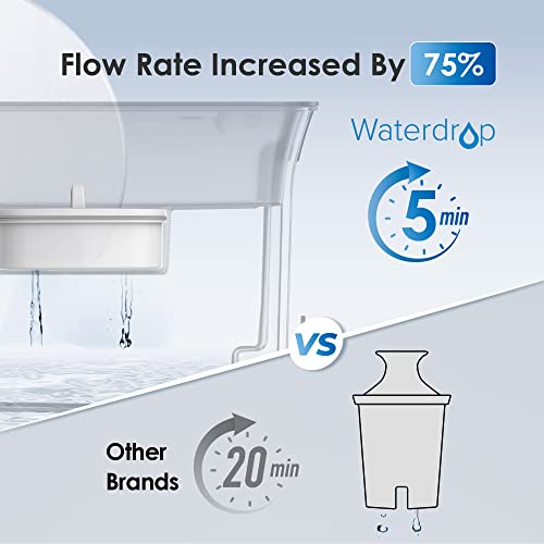 Waterdrop Slim Water Filter Dispenser, Large 35-Cup, 200-Gallon Long-Life, 5X Times Lifetime, Reduces Fluoride, Chlorine and More, BPA Free, Black (1 Filter Included)