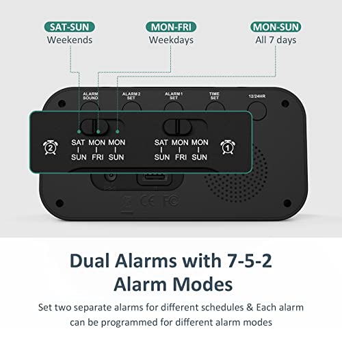Odokee Digital Dual Alarm Clock for Bedroom, Easy to Set, 0-100% Dimmer, USB Charger, 5 Sounds Adjustable Volume, Weekday/Weekend Mode, Snooze, 12/24Hr, Battery Backup, Compact Clock for Bedside(Blue)