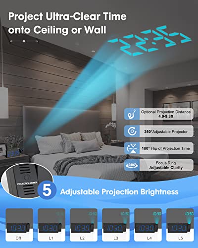 Digital Projection Alarm Clock for Bedroom, Large LED Alarm Clock with Projection on Ceiling Wall, 350°Projector,Dimmer,USB Charger, Battery Backup Loud Dual Alarm Clock for Heavy Sleeper Kids Elderly