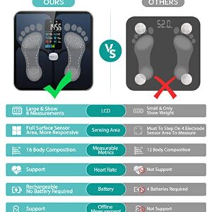 Body Fat Scale, ABLEGRID Digital Smart Bathroom Scale for Body Weight, Large LCD Display Screen, 16 Body Composition Metrics BMI, Water Weigh, Heart Rate, Baby Mode, 400lb, Rechargeable