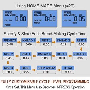 KITCHENARM 29-in-1 SMART Bread Machine with Gluten Free Setting 2LB 1.5LB 1LB Bread Maker Machine with Homemade Cycle - Stainless Steel Breadmaker with Recipes Whole Wheat Bread Making Machine