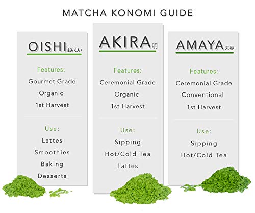 Akira Matcha 30g - Organic Premium Ceremonial Japanese Matcha Green Tea Powder - First Harvest, Radiation Free, No Additives, Zero Sugar - USDA and JAS Certified