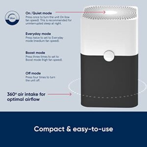 BLUEAIR Air Purifier Large Room, Air Cleaner for Dust Pet Dander Smoke Mold Pollen Bacteria Allergen, Odor Removal, for Home Bedroom Living Room, Washable Pre Filter, HEPASilent, Blue 211+ (Non-Auto)