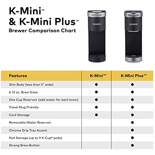 Keurig K-Mini Plus Coffee Maker, Single Serve K-Cup Pod Coffee Brewer, 6 to 12 oz. Brew Size, Stores up to 9 K-Cup Pods, Black