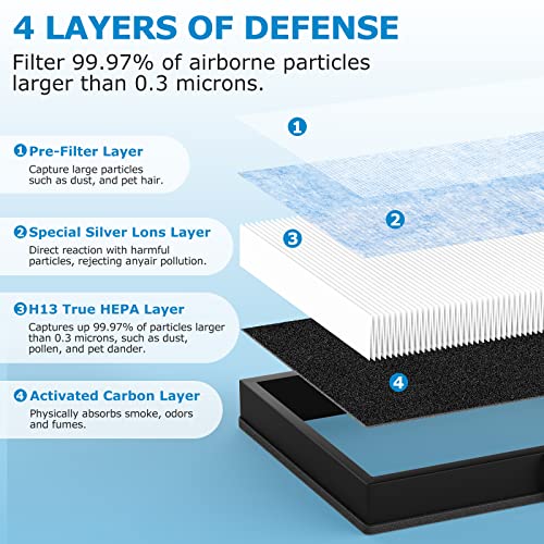 2 Pack Air Filter Replacement for AROEVE MK04 MG04JH Air Purifier, 4-Layers H13 Ture HEPA Filter Replacement for MK04 for Dust, Compared to MK04LX