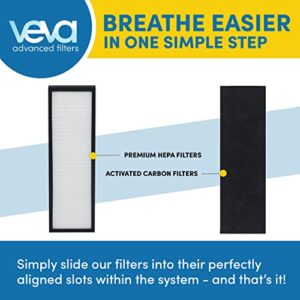 Veva HEPA Filter B Replacement, Compatible with Germ Guardian FLT4825 HEPA, AC4900CA, AC4825, AC4850PT, AC4820, Pack of 2 HEPA Filter / 8 Carbon Pre-Filters for GermGuardian Filter B