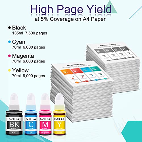 Topcolor Compatible Dye Ink Refill Replacement for Canon GI-290 GI290 Ink Bottles Kit Work for Canon PIXMA G4200 G4210 G3200 G2200 G1200 Printer (1 Black Ink 135mL, C/M/Y Ink 70mL, 4-Pack)