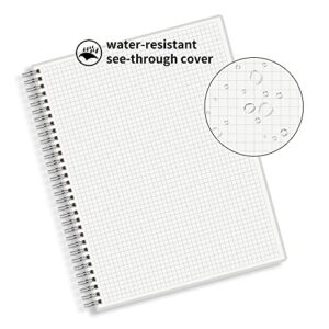 HULYTRAAT Large Graph Ruled Wirebound Spiral Notebook, 8.5 x 11 Inches, 5mm Grid (2 sq/cm) Paper Pad, Premium 100gsm Ivory White Acid-Free Paper, 128 Squared/Grid Pages per Book (Pack of 2)