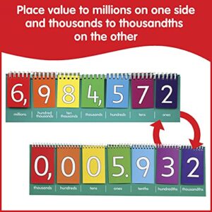 edxeducation Student Place Value Flip Chart - Millions - Double-Sided with Whole Numbers and Decimals - Learn to Count by Ones, Tens, Hundreds, Thousands and Millions