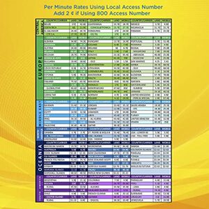 Zuzume prepaid International Phone Card - 689 Minutes Domestic and International Calling Card, prepaid landline Phone Cards | No Expiration, No Hidden Surcharges Long Distance Calling Cards |$20 USD