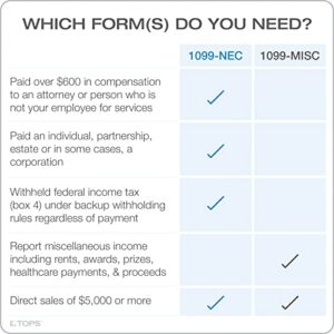 TOPS 1099 NEC 3 Up Forms 2022, 5 Part 1099 Forms, Laser/Inkjet Tax Form Sets for 50 Recipients, Includes 3 1096 Forms, 50 Pack (TX22993NEC-22)