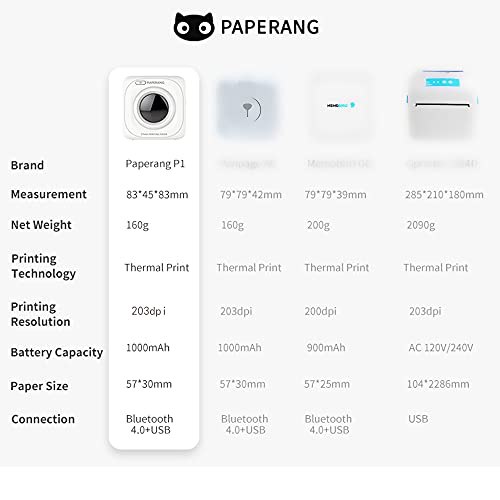 NEWKAOPU Pocket Printer Mini Mobile Printers Bluetooth Wireless Portable Thermal Printer Compatible with iOS and Android for Learning Assistance, Journal, Fun, Work,Notes, (P1-White)