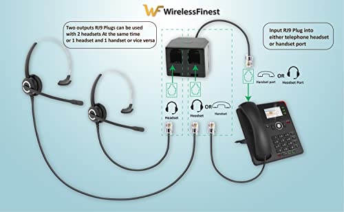 Telephone Training Adapter Y Splitter+Mute Button for Headset for Nortel Meridican, Norstar, Avaya, Ashtra, Mitel, Polycom, Ge and Other IP Phone