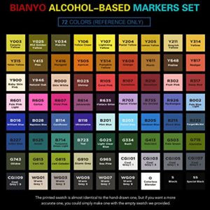 Bianyo Classic Series Alcohol Markers Set, Pack of 72, Dual Tip Bullet & Chisel Art Marker Set, Black Case with a Designable Card for Coloring, Drawing, Sketching, Outlining, Highlighting, Designing