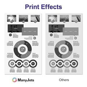 ManyJets 106R02777 Compatible Toner Cartridge Replacement for Xerox 106R02777 Black Toner Cartridge,Work with Xerox WorkCentre 3215 3215NI 3225 3225DNI Phaser 3260 3260DI 3260DNI 3052 (Black,2-Pack)