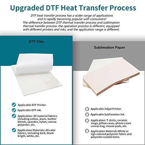 Jecqbor DTF Transfer Film Paper PET Heat Transfer Paper A4 (30sheet), Double-Sided Glossy Clear Pretreat DTF Film for DTF Epson Inkjet Printer, Direct Print On T-Shirts Textile (8.3" x 11.7")