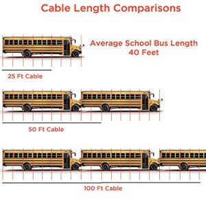 THE CIMPLE CO Phone Line Cord 100 Feet - Modular Telephone Extension Cord 100 Feet - 2 Conductor (2 pin, 1 line) Cable - Works Great with FAX, AIO, and Other Machines - White