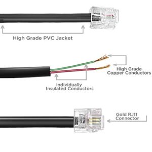 THE CIMPLE CO Phone Line Cord 100 Feet - Modular Telephone Extension Cord 100 Feet - 2 Conductor (2 pin, 1 line) Cable - Works Great with FAX, AIO, and Other Machines - White