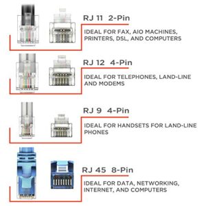 THE CIMPLE CO Phone Line Cord 100 Feet - Modular Telephone Extension Cord 100 Feet - 2 Conductor (2 pin, 1 line) Cable - Works Great with FAX, AIO, and Other Machines - White