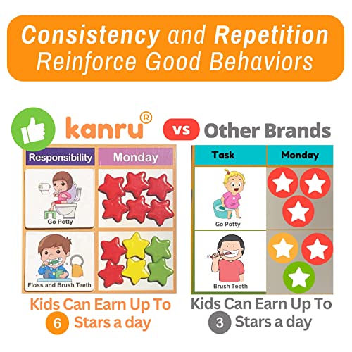 Kanru Behavior Chart for Kids at Home, Magnetic Reward Chart, Responsibility Chart, Chore Chart, Star Chart, Accommodate 1-3 Kids (for Home Use)